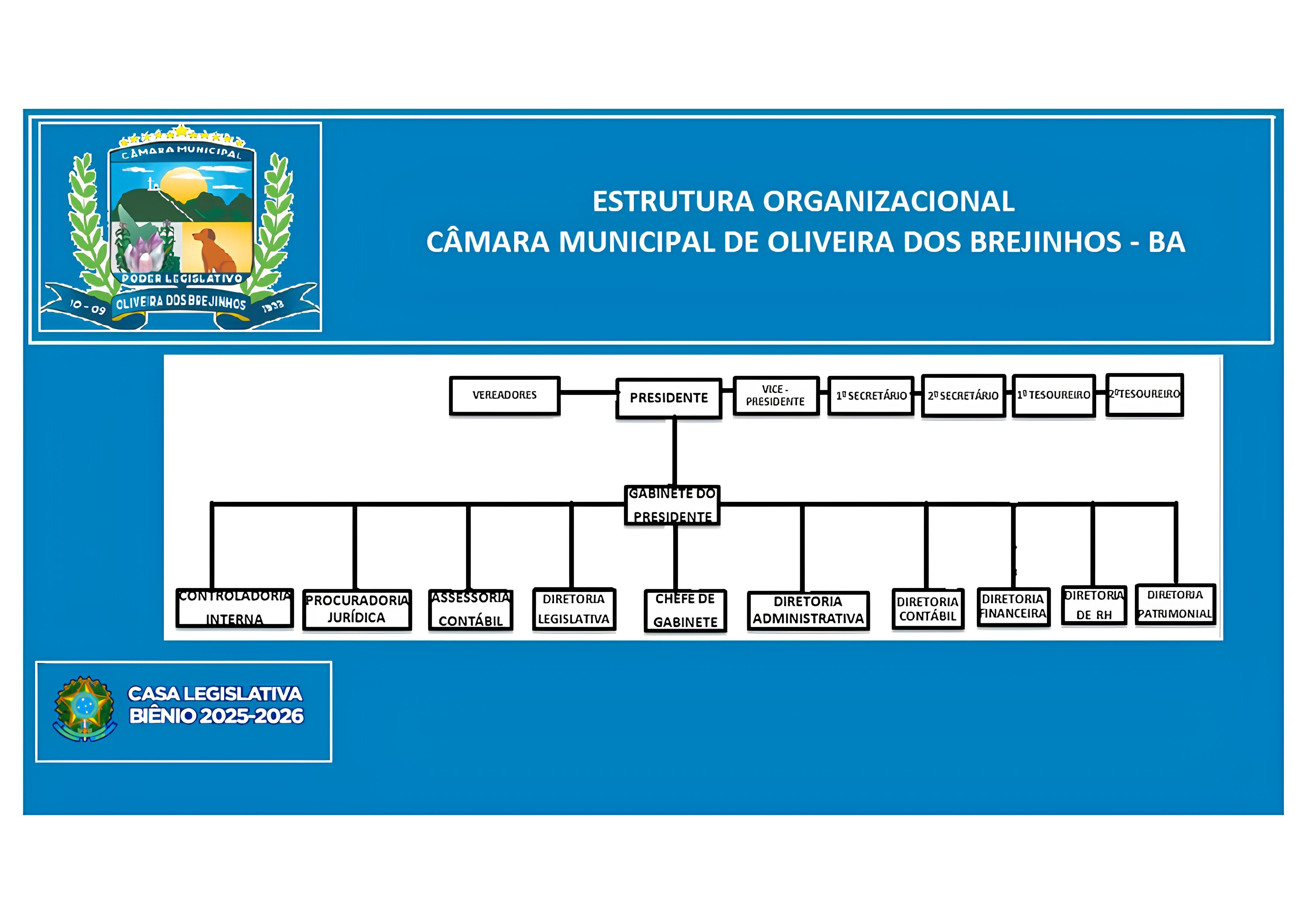 organograma