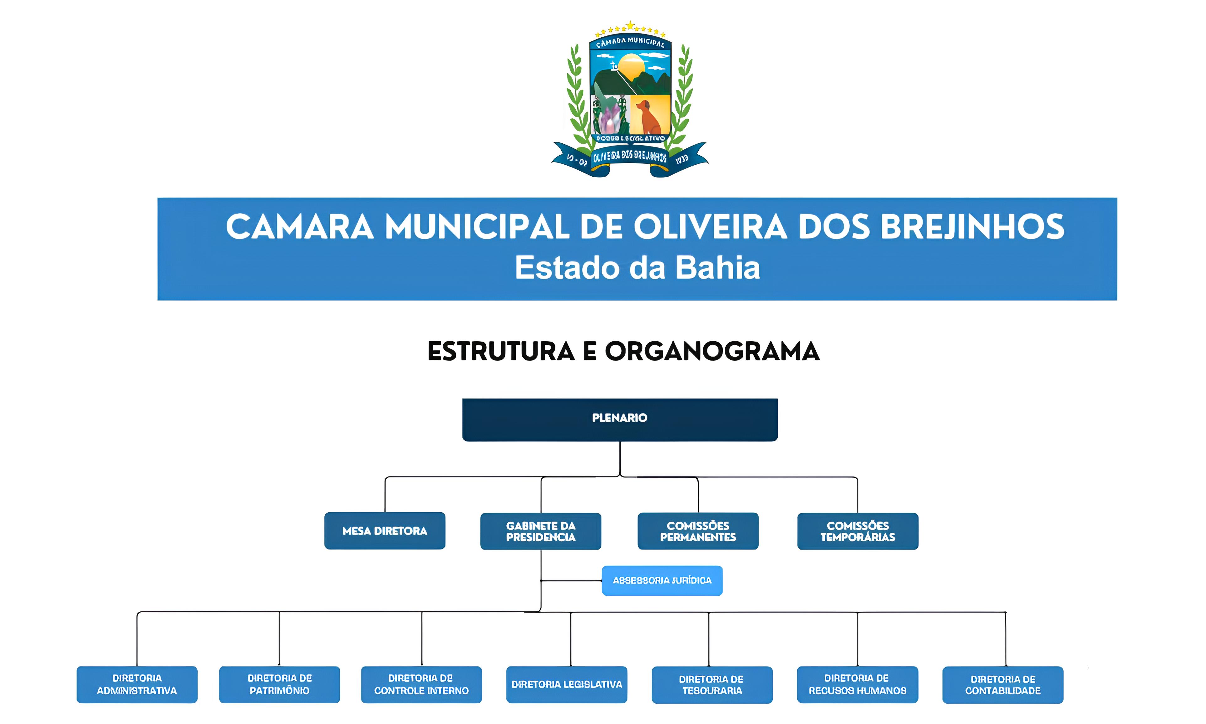 organograma